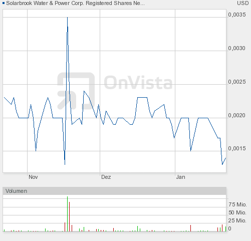 SolarBrook Wat.New DL-01 WKN: A0RC2M 374864