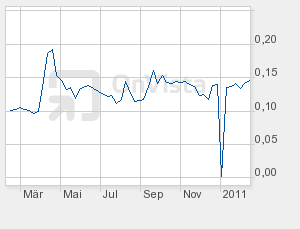 Zukunft gesichert! 379211