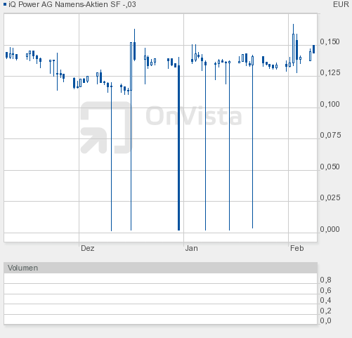 Zukunft gesichert! 379265
