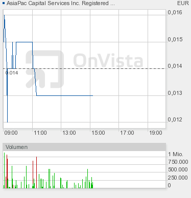 Hier steht ein dicker Rebound bevor 379589