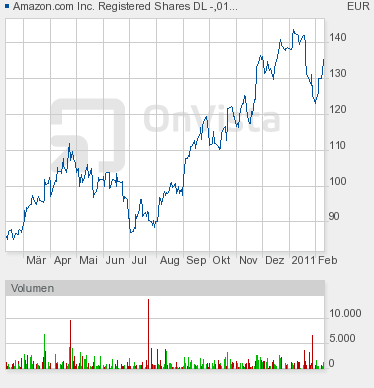 Der USA Bären-Thread 379674
