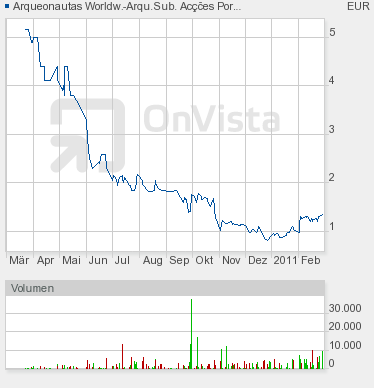 Schatzsucheraktie- die Chance 2011?! 384858