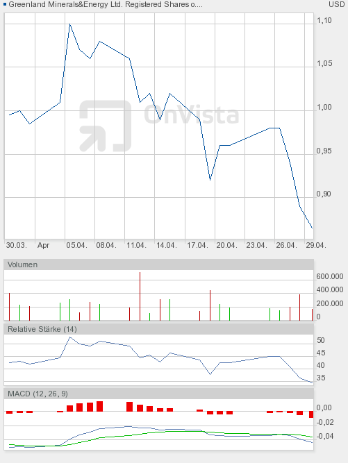 Neustart: Greenland Minerals darf loslegen 398965
