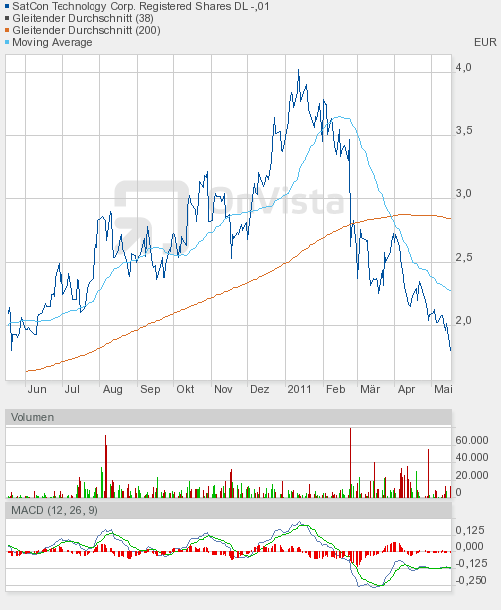 SATCON ein neuer stern 403726