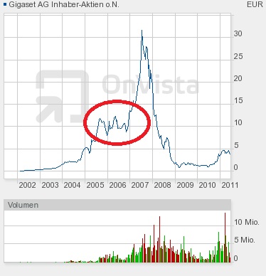 Gigaset ab 2011 - Informativ und immer am Ball .. 409663