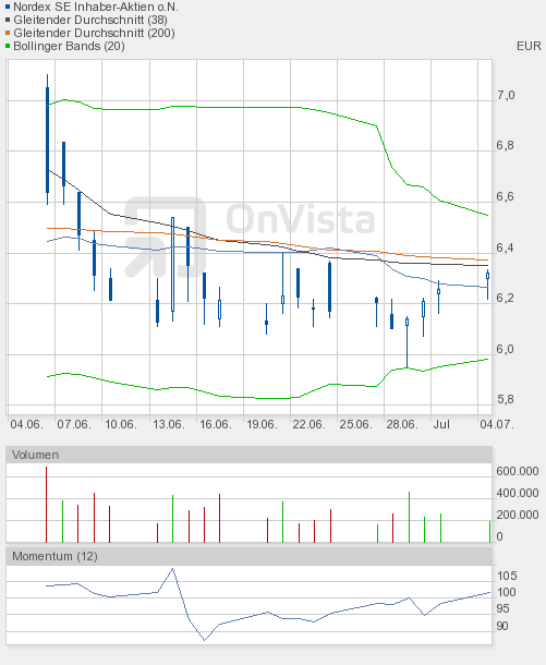 Nordex Akte X 417654
