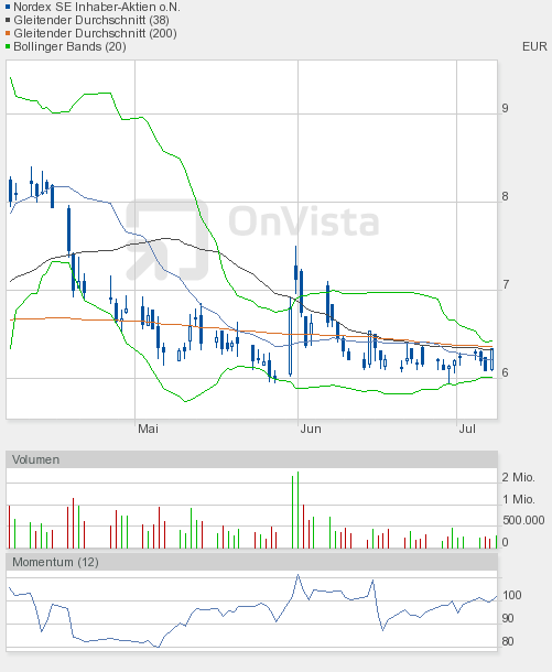 Nordex Akte X 418677