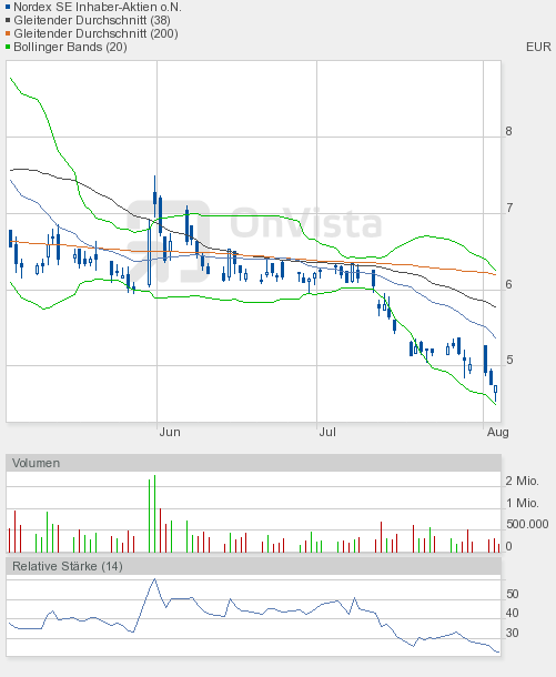 Windmaster Nordex 426558
