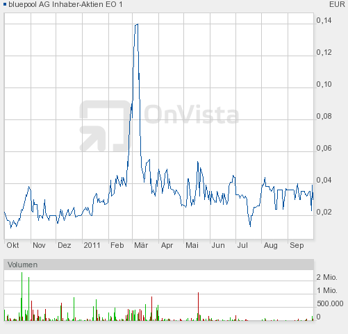 Bluepool - Fakten + Spekulation 444442