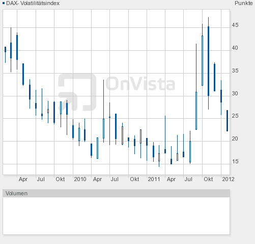 Quo Vadis Dax 2012 - Krise ohne Ende? 479365