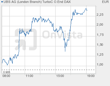 realist11 Thread zur Börse und allerei 491710