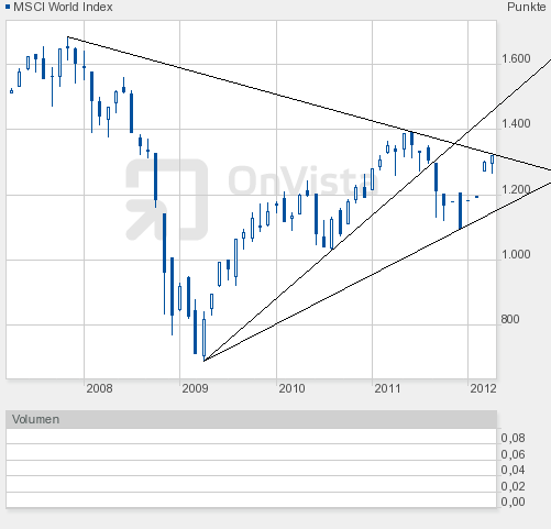 QV ultimate 2012 493911