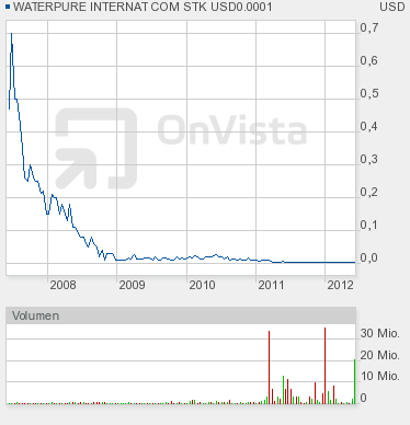 Waterpure intl. ( WPUR ) hebt ab 512009