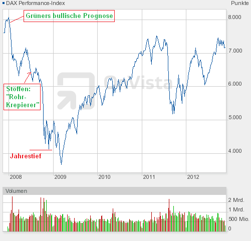 Der USA Bären-Thread 553076