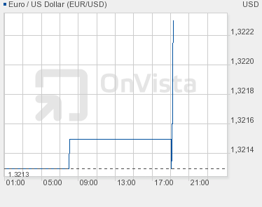 QV ultimate 2012 565311