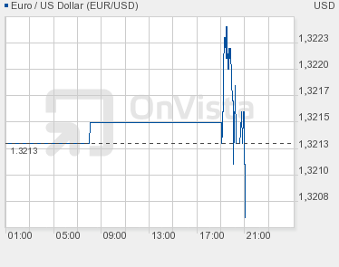 QV ultimate 2012 565327