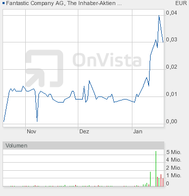 Fantastic - Rebound überfällig! 570649
