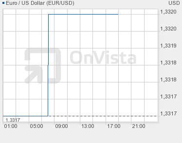 QV ultimate (unlimited) 570980