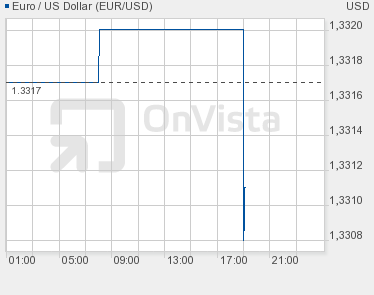QV ultimate (unlimited) 570981