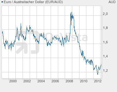 Trading Bougainville Copper (ADRs) 867948 574178