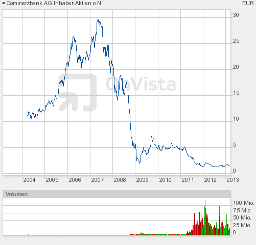 Der USA Bären-Thread 583435