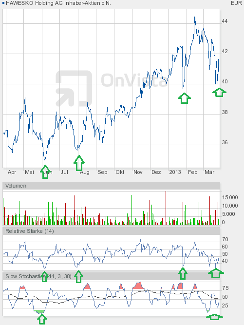 Hawesko - denn gesoffen wird immer 591792