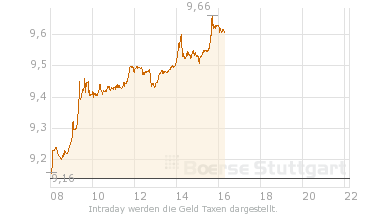 Quo Vadis Dax 2013 - Up, dank Liquidität 604339