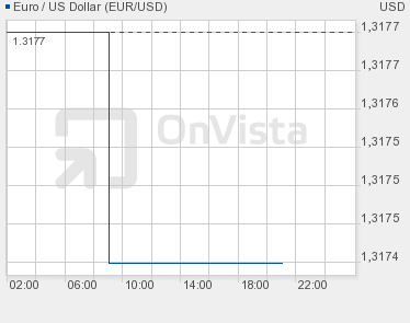 QV ultimate (unlimited) 642180