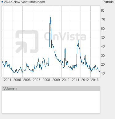 Freunde des Silbers 666103