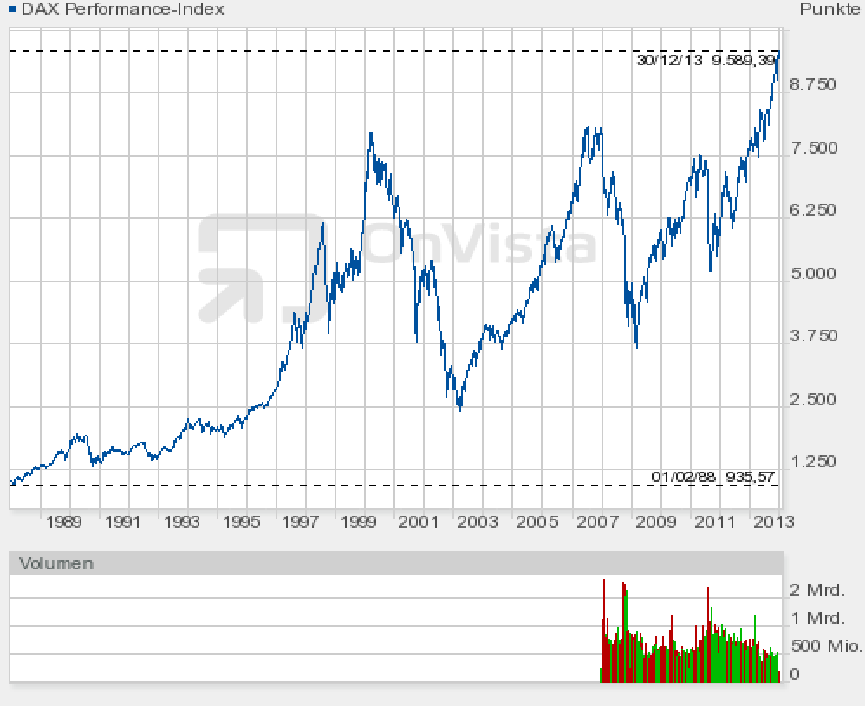 DAX 2014 strong long! Spiel mit offenen Karten! 678796
