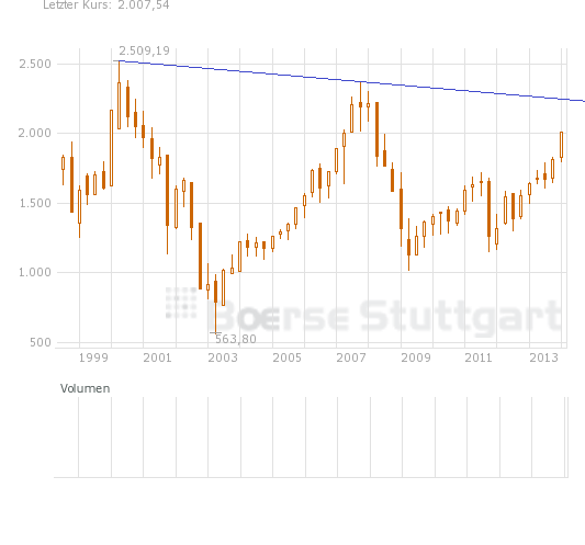 Quo Vadis Dax 2013 - Up, dank Liquidität 682913