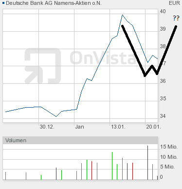 Deutsche Bank (moderiert 2.0) 685041