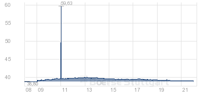 Wincor Nixdorf,jetzt geht es wieder aufwärts. 792857