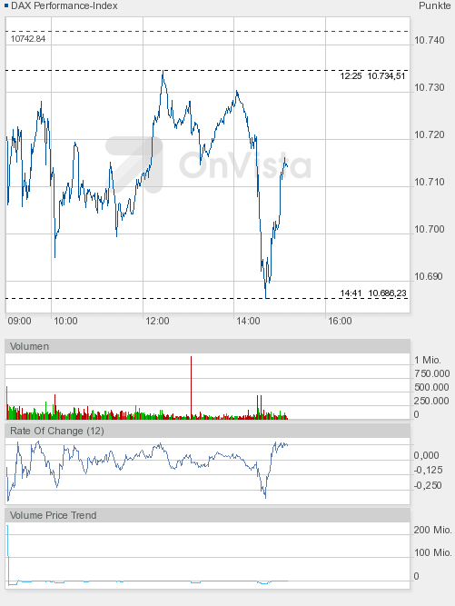 2016 QV DAX-DJ-GOLD-EURUSD-JPY 932653