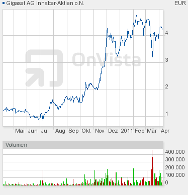Gigaset ab 2011 - Informativ und immer am Ball .. 394109