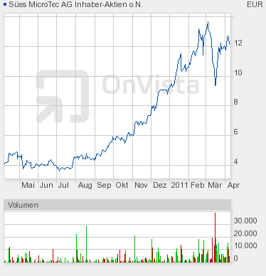Gigaset ab 2011 - Informativ und immer am Ball .. 394107