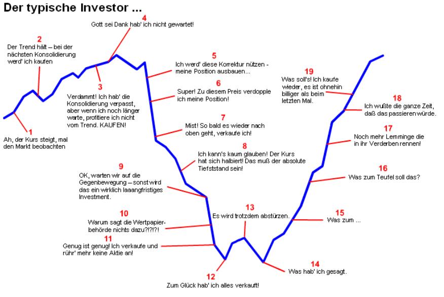 Mania Technologie AG wird sie wieder Auferstehen ? 441846
