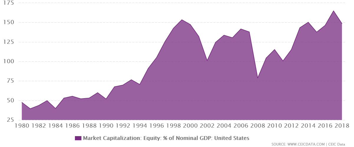 Dax Trading: Sentiment, Trend und Chancen Analyse 1152048