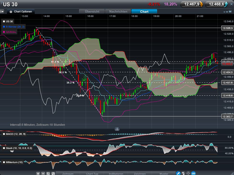 Quo Vadis Dax 2012 - Krise ohne Ende? 475780