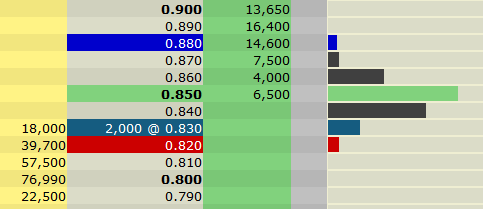 Lexam VG Gold...vom Chaos zum Produzenten 376258