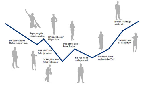 Südzucker 729700 726127