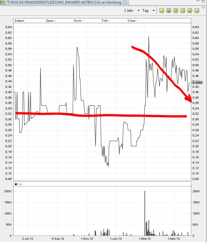 meinungen wilkommen 612299