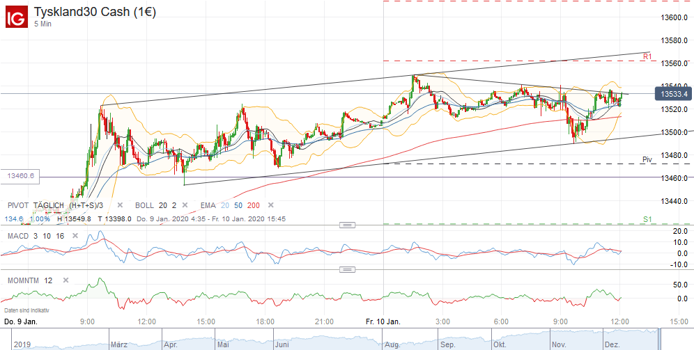 2020 QV-GDAXi-DJ-GOLD-EURUSD-JPY 1152943
