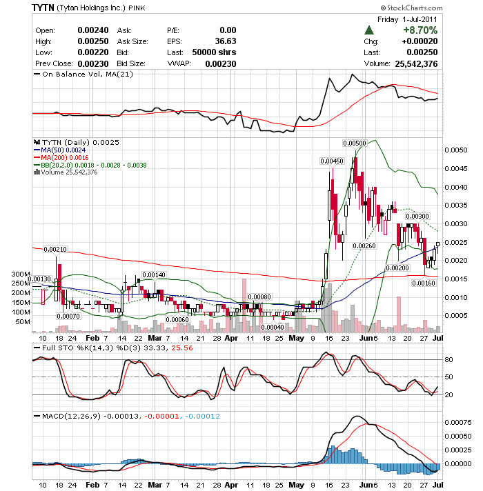 Wesleys Flugschule - US Auslese 417360