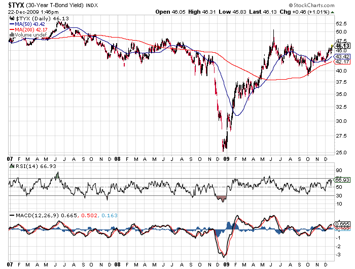Der USA Bären-Thread 286176