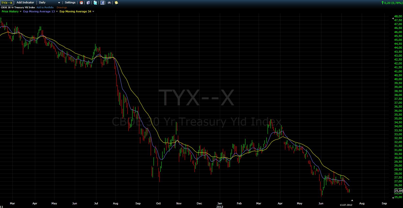 Antizykliker-Thread - v2.0 522971