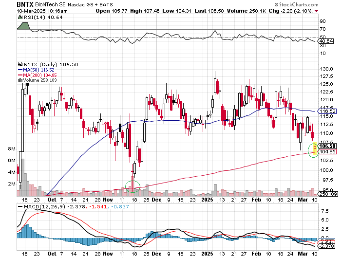 Biontech & MRNA: Revolution in der Pharmaindustrie 1473871