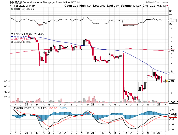 Fannie Mae - Chance auf Verdreifachung bis Juli 1299483
