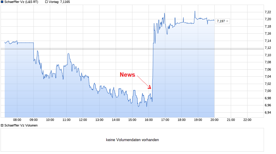 Schaeffler unterbewertet!? 1112446