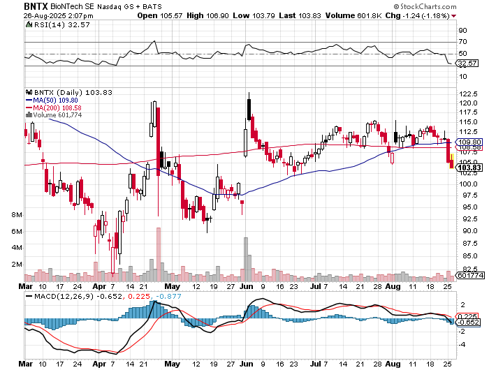 Biontech & MRNA: Revolution in der Pharmaindustrie 1493005